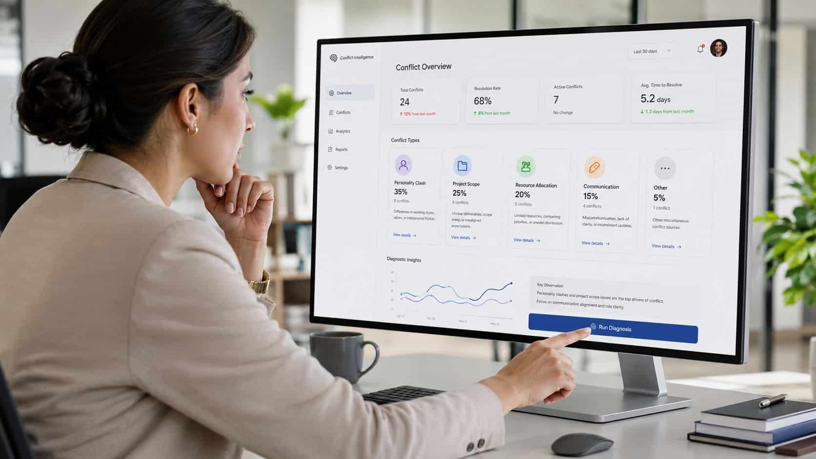 Dashboard for diagnosing conflict type and style, the first step behind these conflict resolution examples